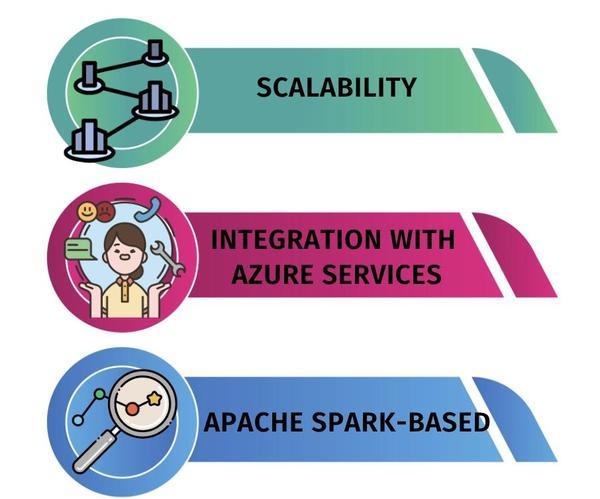 Advantages Of Using Azure Databricks Printable Templates