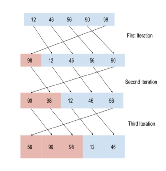 Given A Sorted And Rotated Array, Find If There Is A Pair With A Given ...