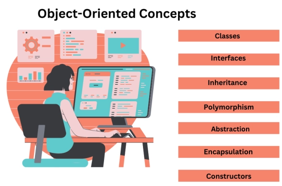 object-oriented concepts