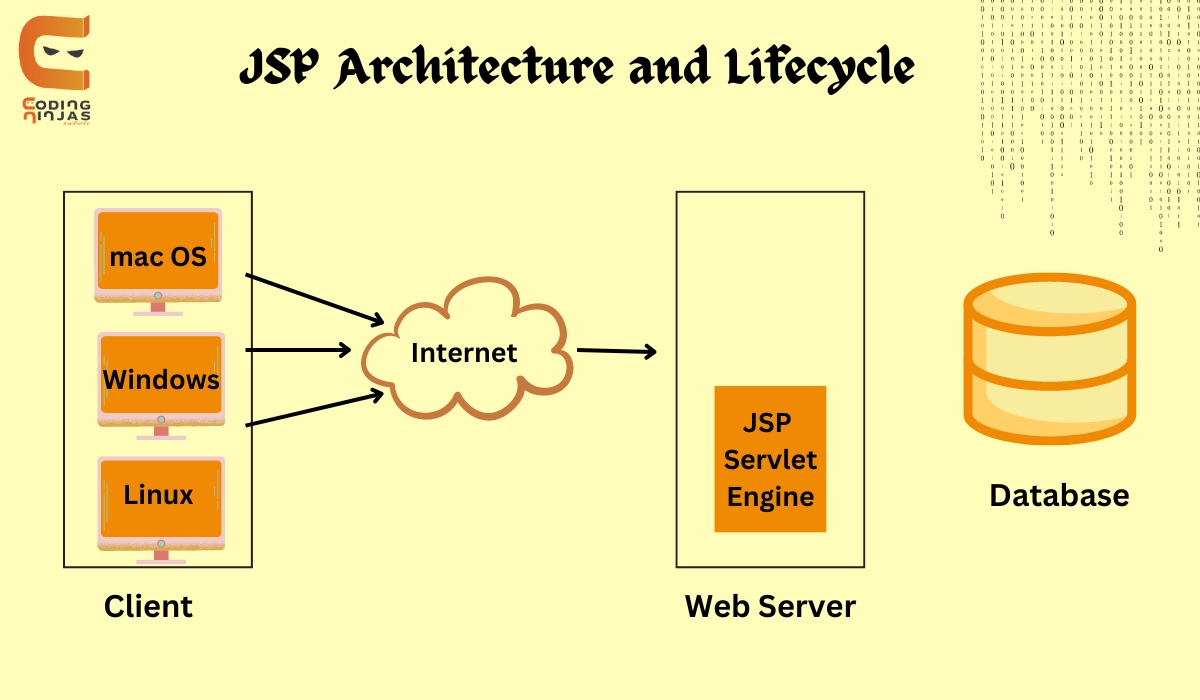 jsp api dependency