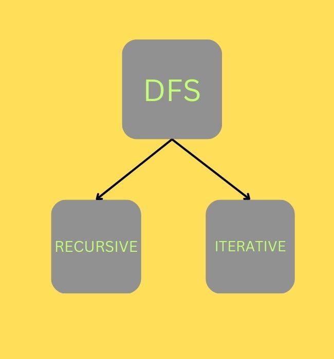 DFS recursive and iterative approach