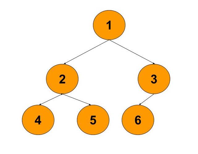Image of binary tree