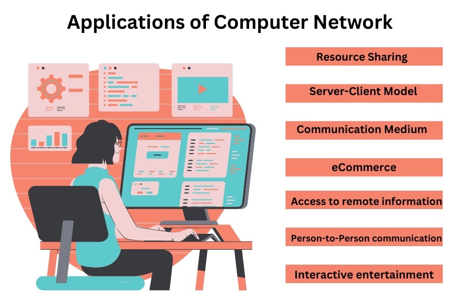 What are 3 advantages and disadvantages of a computer network?