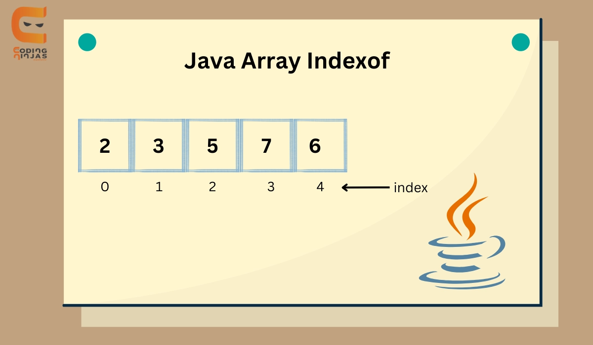 Java Array Indexof - Coding Ninjas
