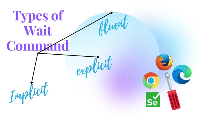 Difference Between Implicit And Explicit Wait - Naukri Code 360