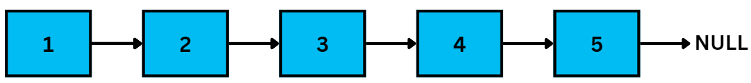 Traversing In Data Structure Naukri Code 360