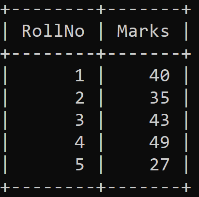 Difference Between Equi Join and Natural Join Coding Ninjas