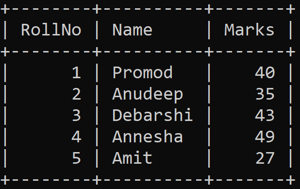 difference-between-equi-join-and-natural-join-coding-ninjas