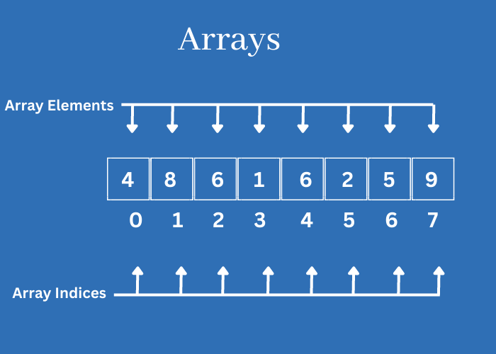 Difference Between Linear Array And A Record - Naukri Code 360