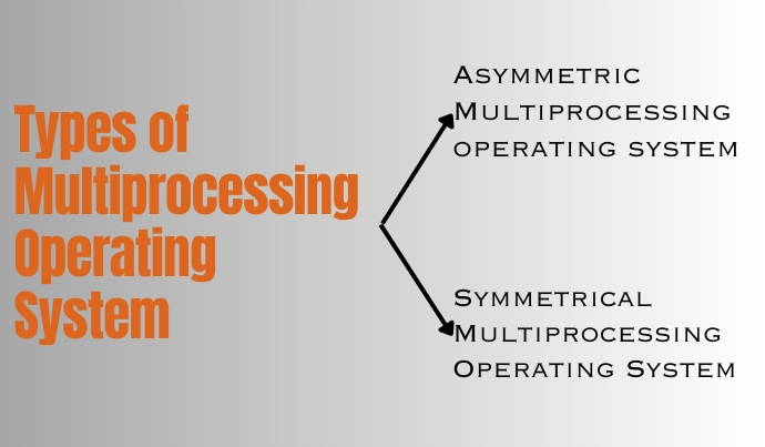 Types of Multiprocessing OS