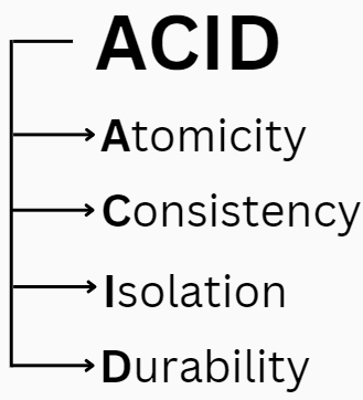 Atomicity In DBMS - Coding Ninjas