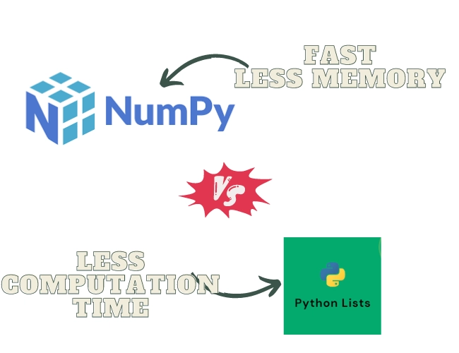 How To Install Numpy In Python Naukri Code