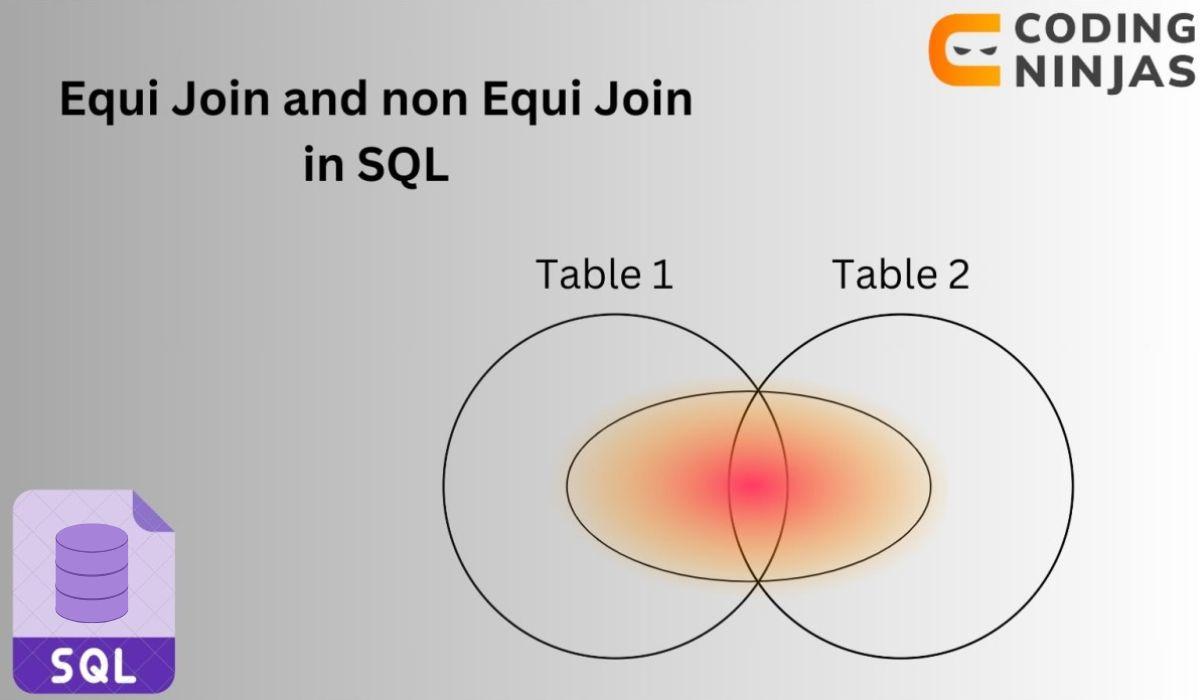 equi-join-and-non-equi-join-in-sql-coding-ninjas