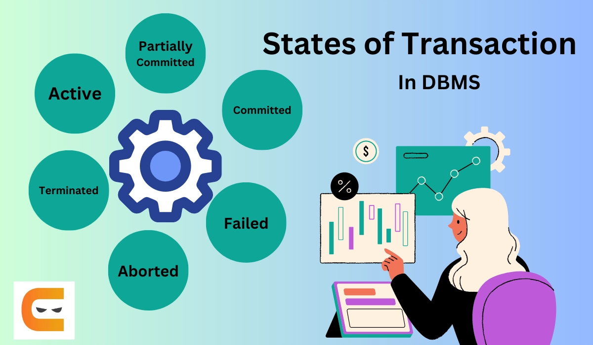 states-of-transaction-in-dbms-coding-ninjas