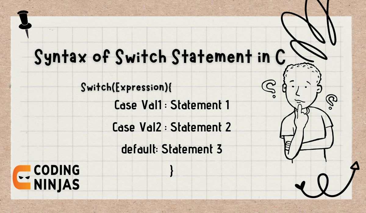 Syntax of Switch Statement in C Coding Ninjas