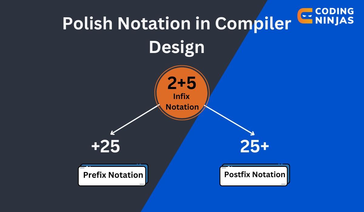 Polish Notation In Compiler Design - Coding Ninjas