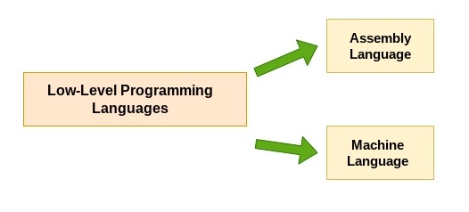 Compiler Design Notes - Naukri Code 360