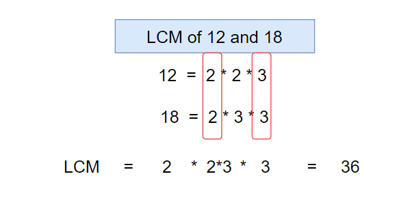 LCM of 12 and 18