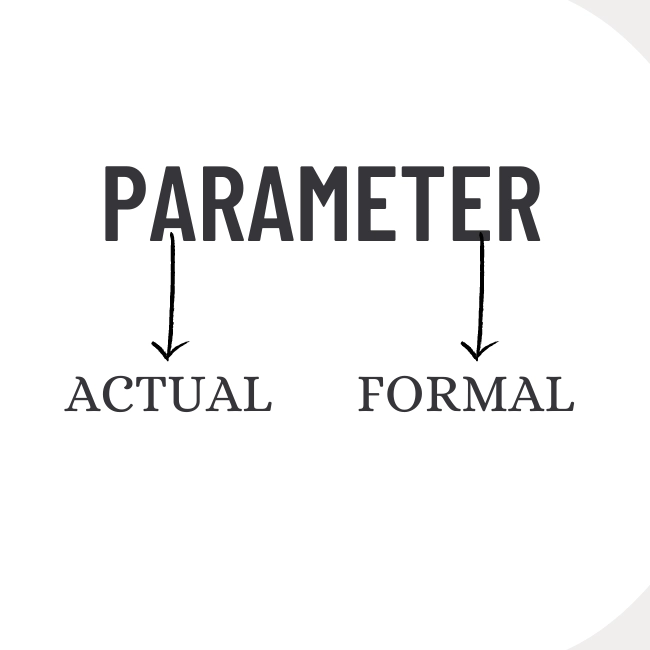 Parameter Passing In Compiler Design - Naukri Code 360