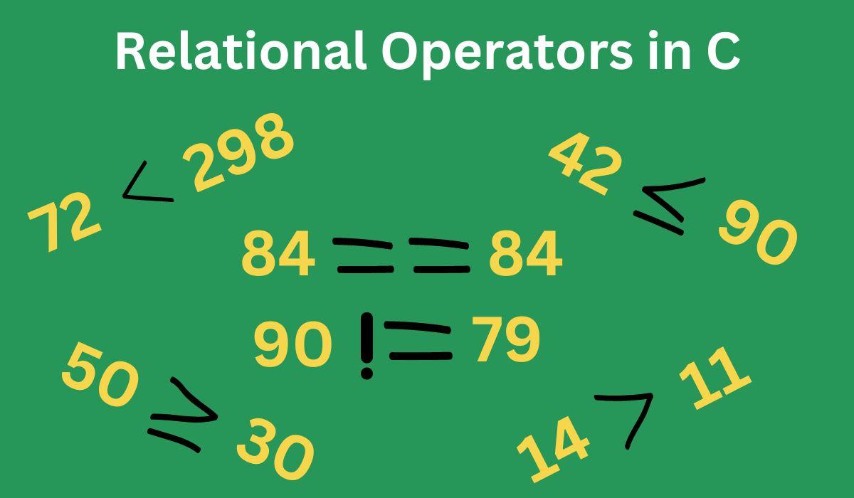 Relational Operators in C - Naukri Code 360