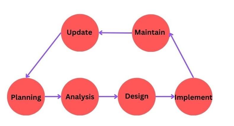 Functions Of DBA - Coding Ninjas