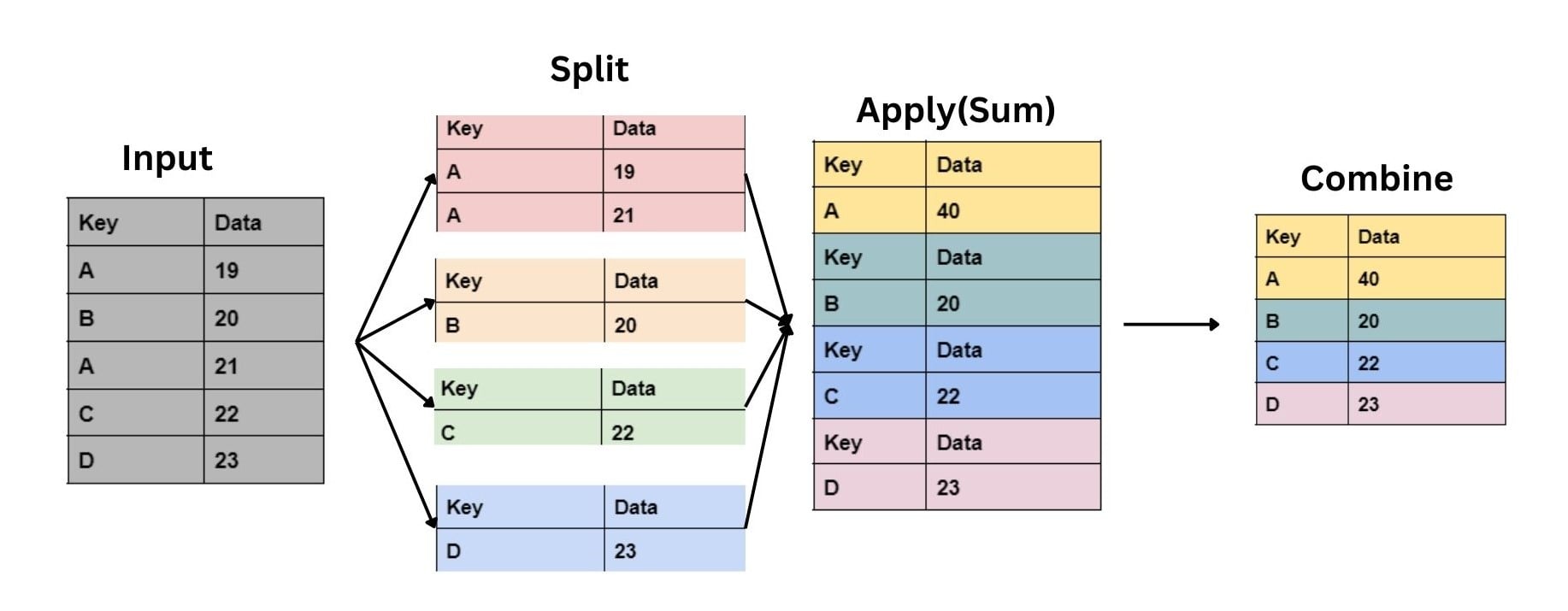 Pandas Dataframe .groupby Method - Coding Ninjas