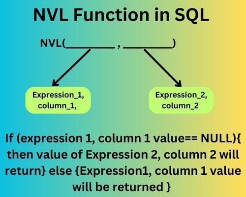 understanding-nvl-function-in-sql-coding-ninjas