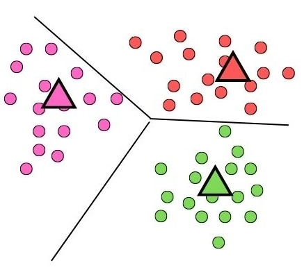 centroid based clustering