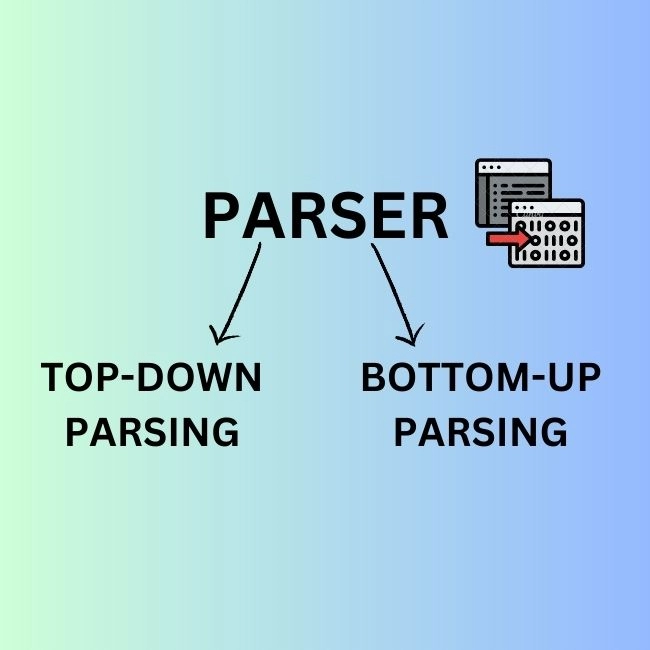 LL Parser In Compiler Design - Coding Ninjas