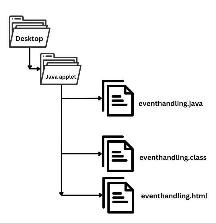 Java Applet Basics - Coding Ninjas