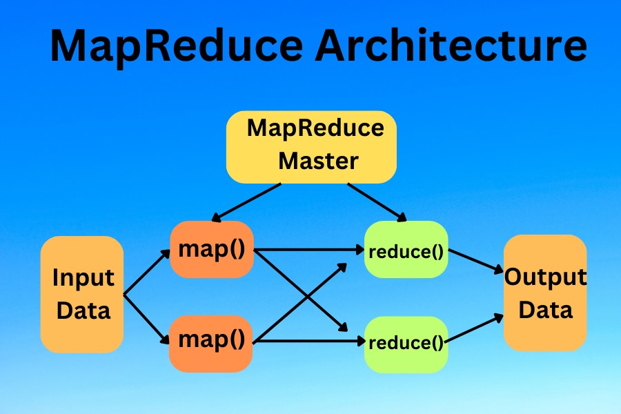 Yarn Vs Mapreduce Coding Ninjas