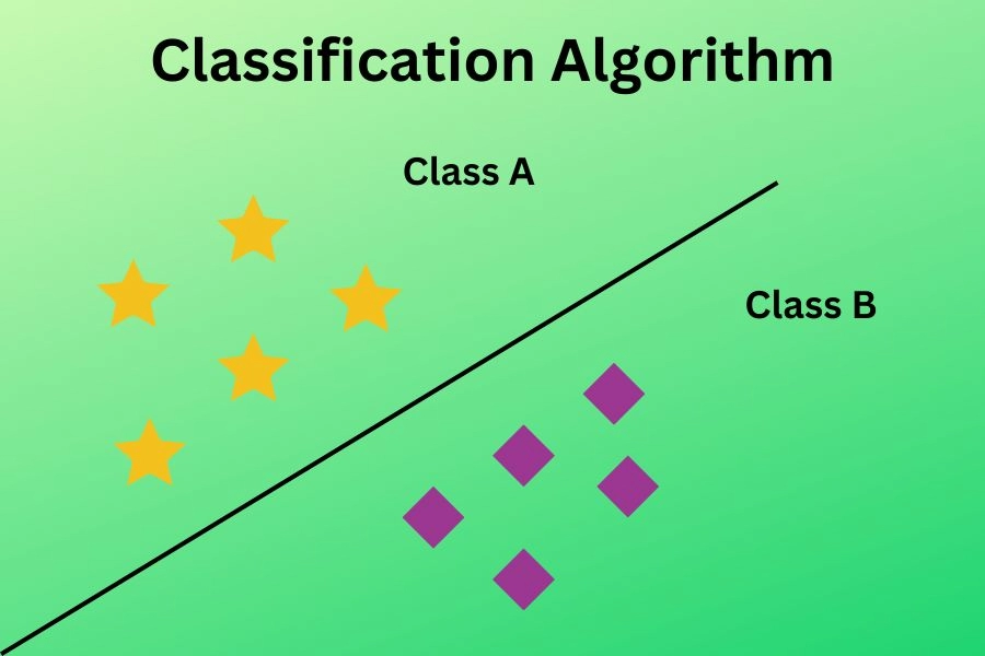 Classification algorithm