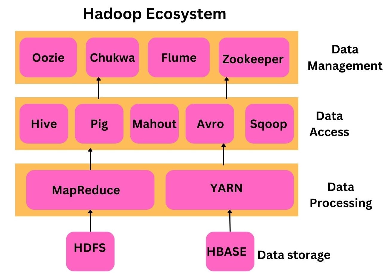 hadoop ecosystem diagram