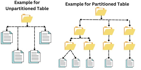 dynamic-partition-in-hive-coding-ninjas