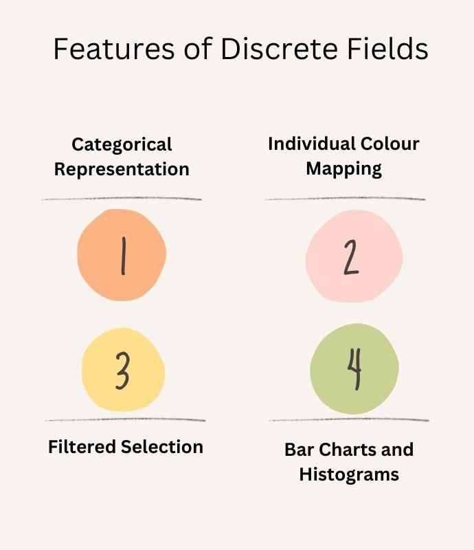 Discrete Fields Vs Continuous Fields In Tableau Coding Ninjas 9654