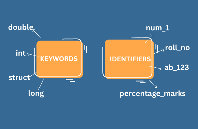 Keywords and identifiers