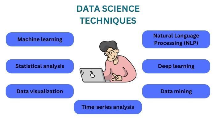 Data Science Techniques