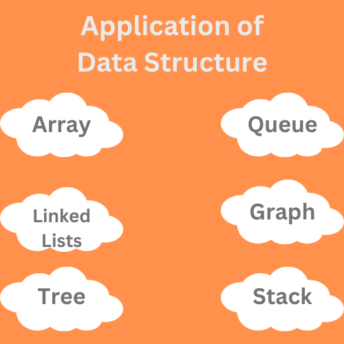 Applications of Data Structures