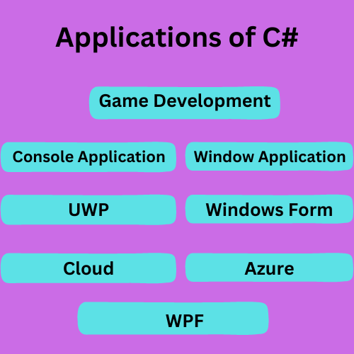 Applications of C#
