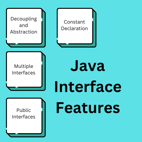 Java Interface Features 