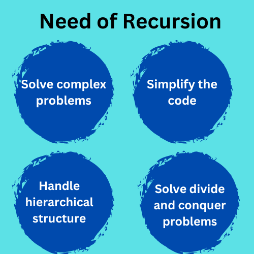 Need of Recursion