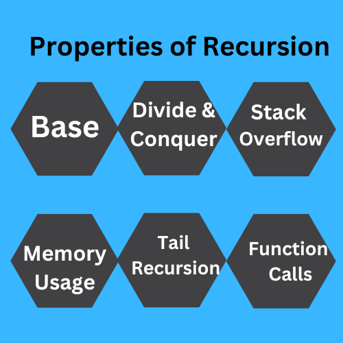 Properties of Recursion