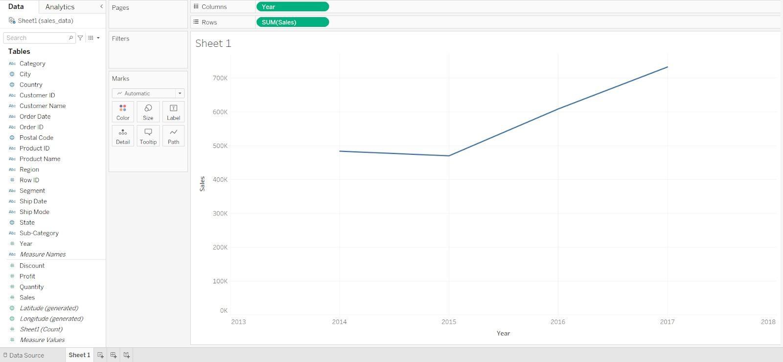 making-line-charts-in-tableau-coding-ninjas