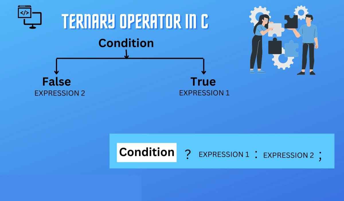 ternary-operator-in-c-coding-ninjas