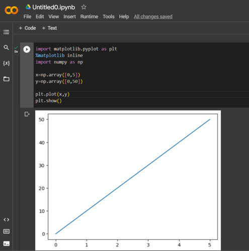 What Is Matplotlib Inline In Python Coding Ninjas 