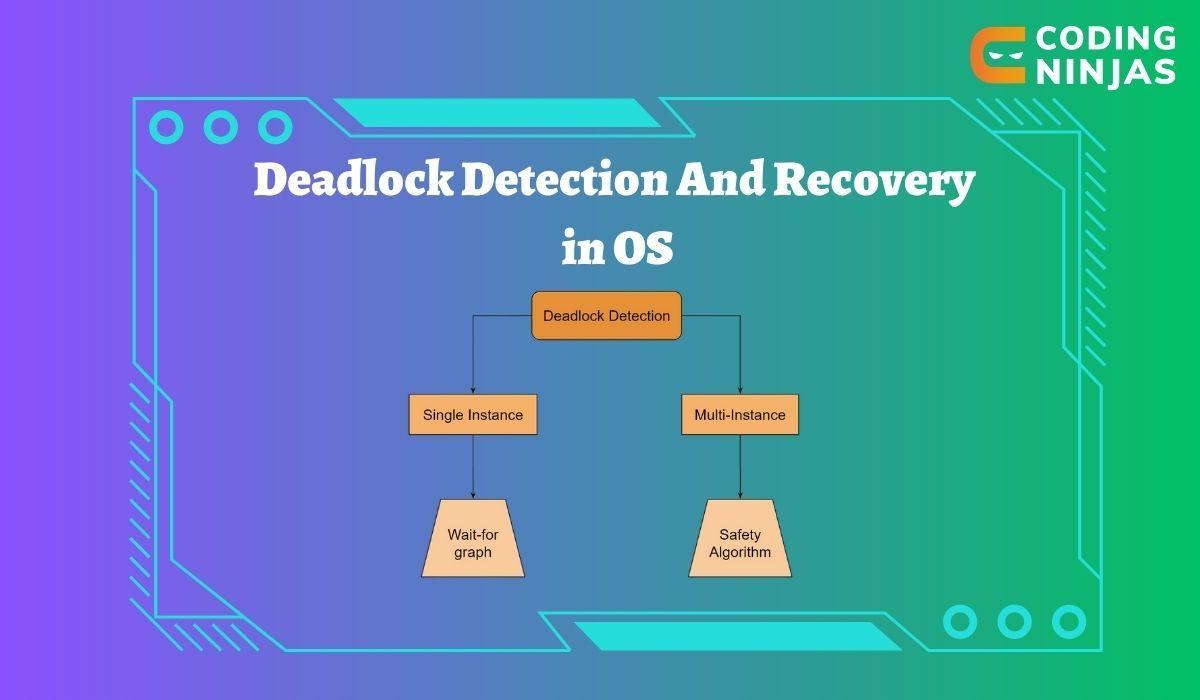 Deadlock Detection In OS - Coding Ninjas