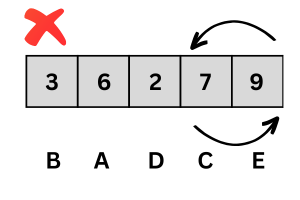 Bubble Sort with Java