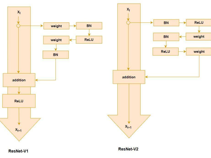 Two-Tier Architecture - Coding Ninjas