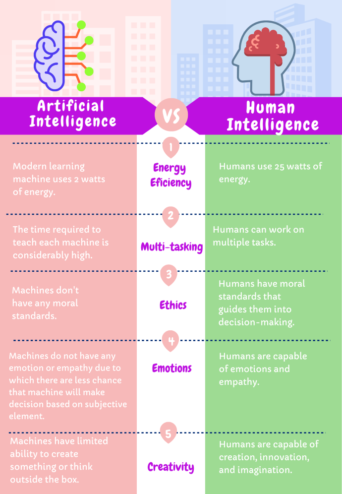 artificial intelligence vs human intelligence essay