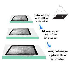 Motion Estimation Using Optical Flow - Coding Ninjas